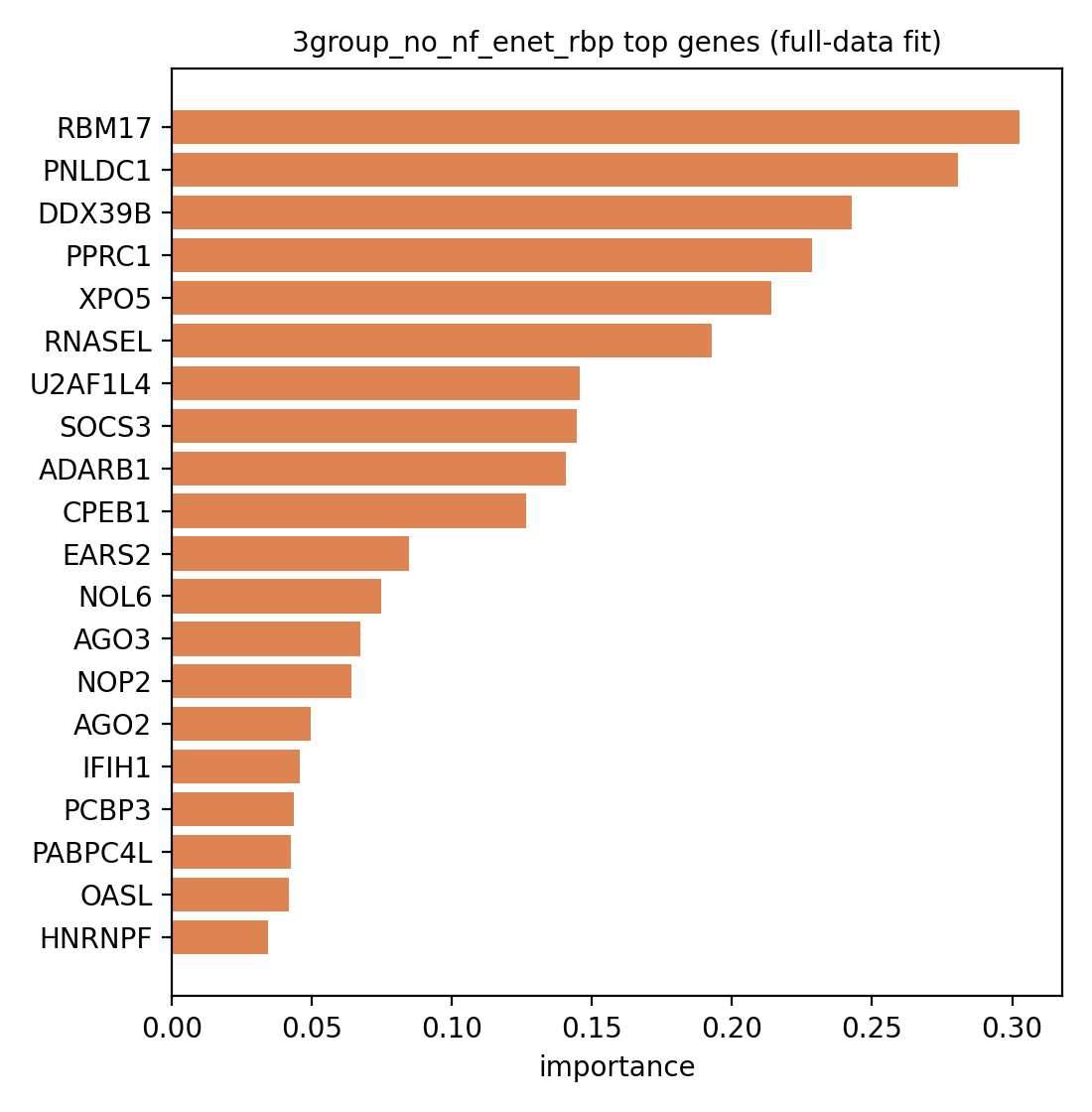 3group_no_nf_enet_rbp feature importance