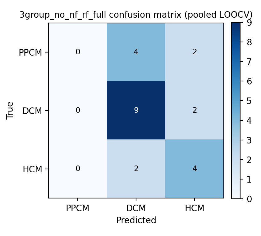 3group_no_nf_rf_full confusion matrix