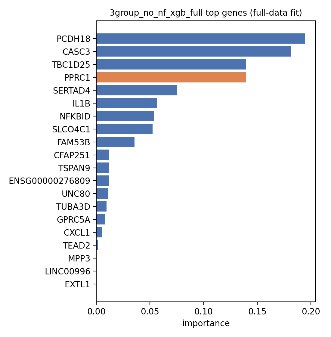 3group_no_nf_xgb_full feature importance