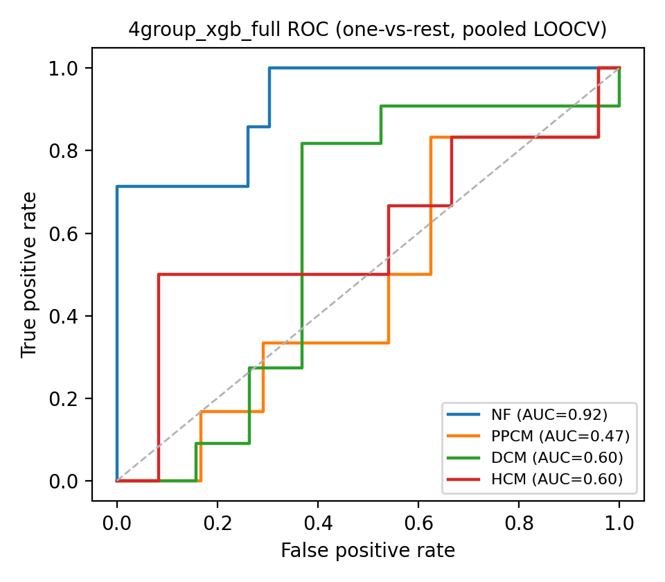 4group_xgb_full ROC curves