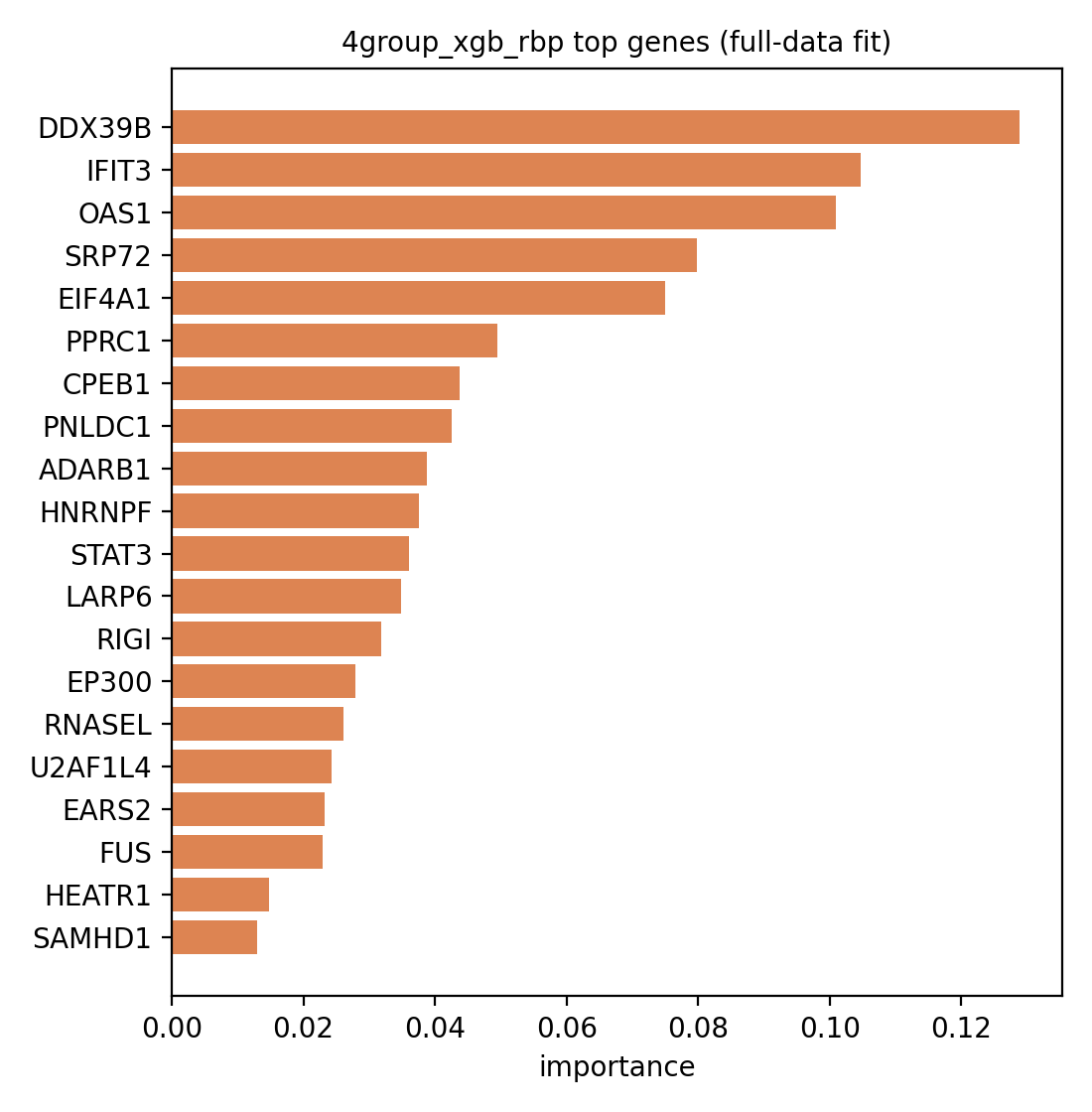 4group_xgb_rbp feature importance