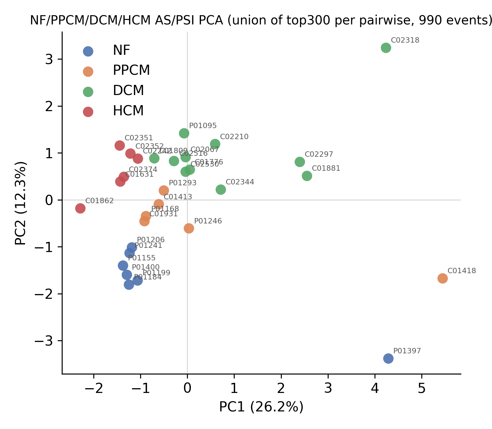 Alternative Splicing PCA (PSI) 2D PCA
